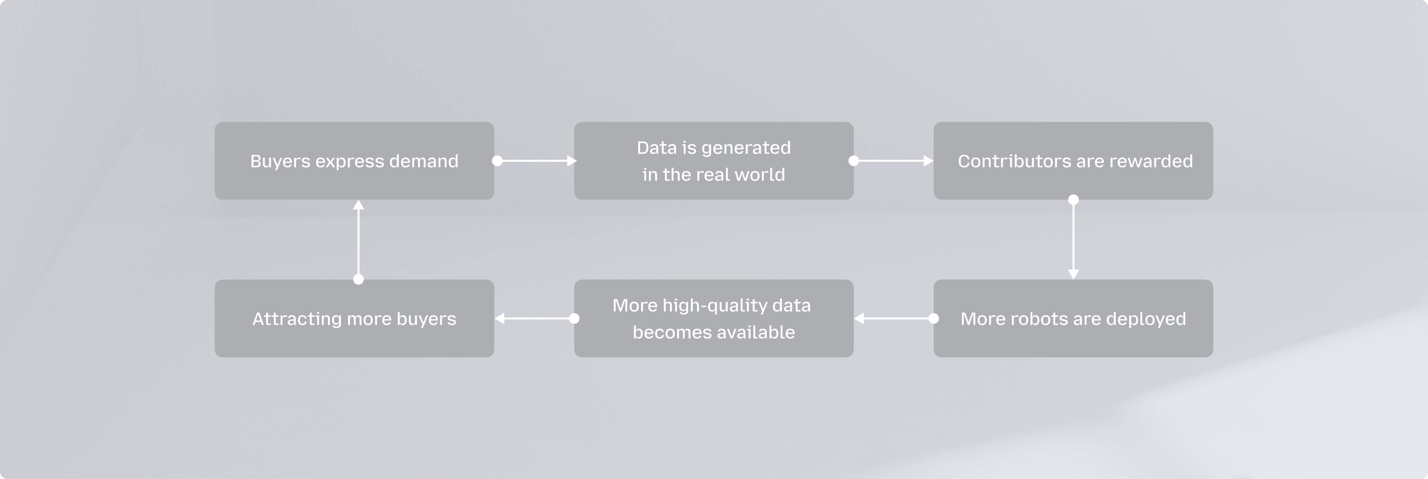 Fabric Standardizes