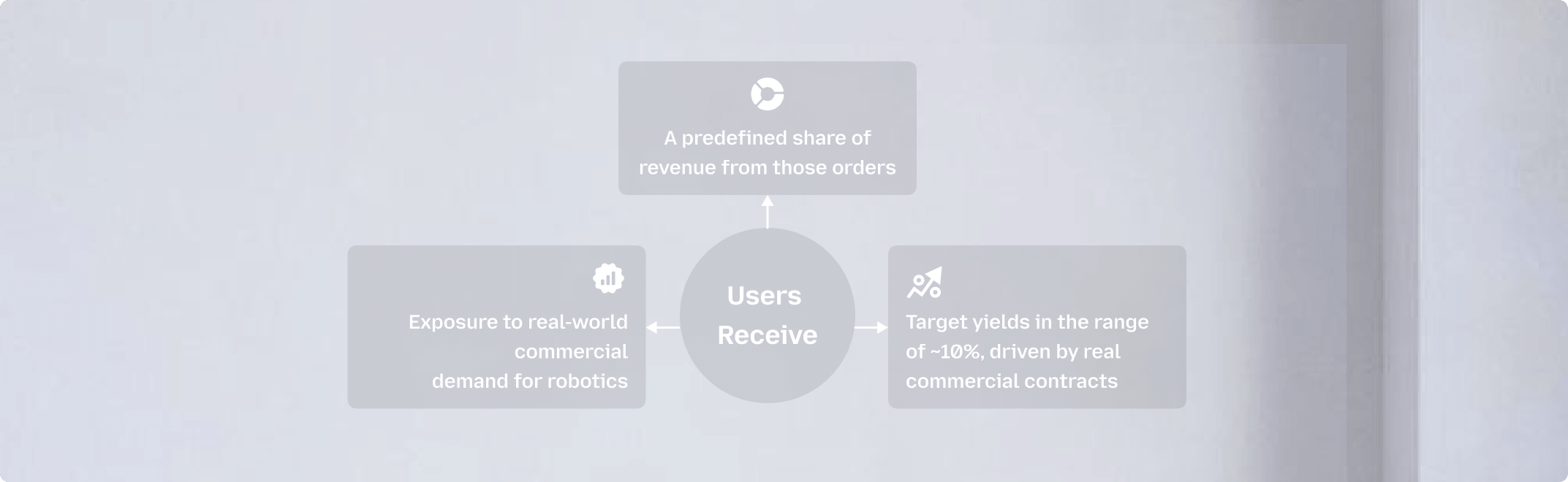 Robot Financing
