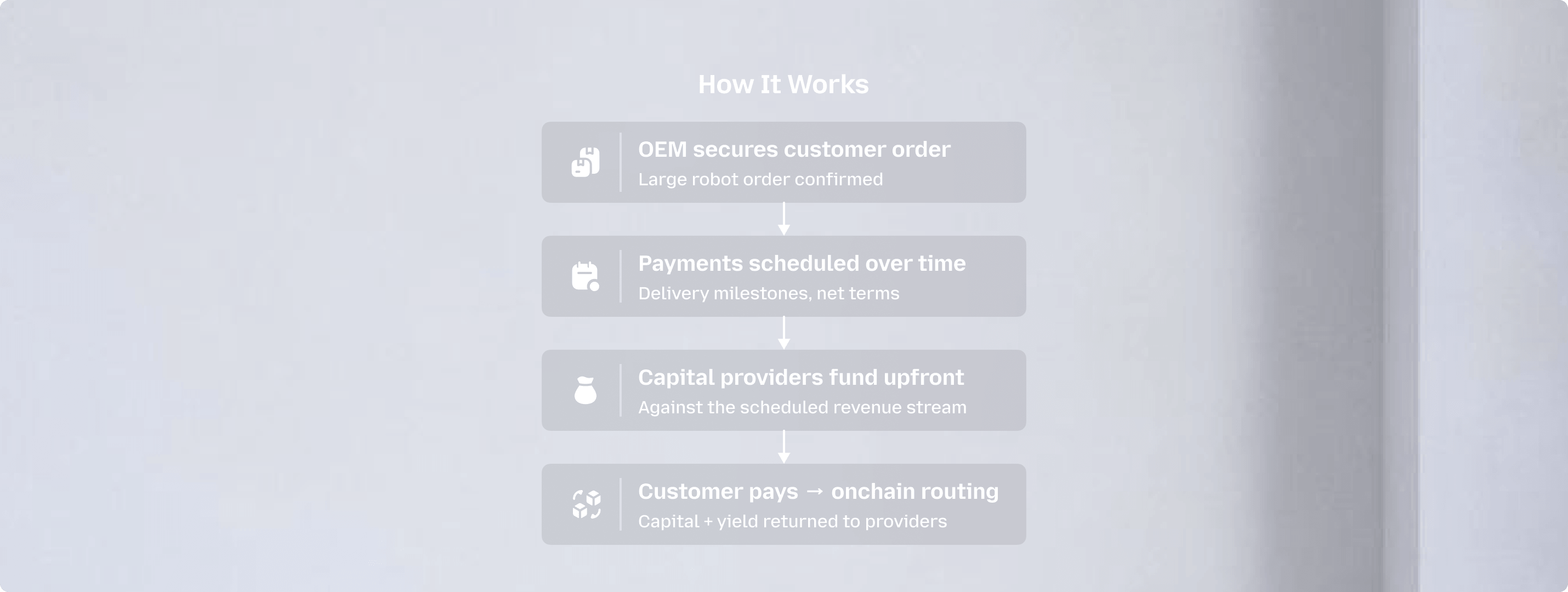 Robot Financing