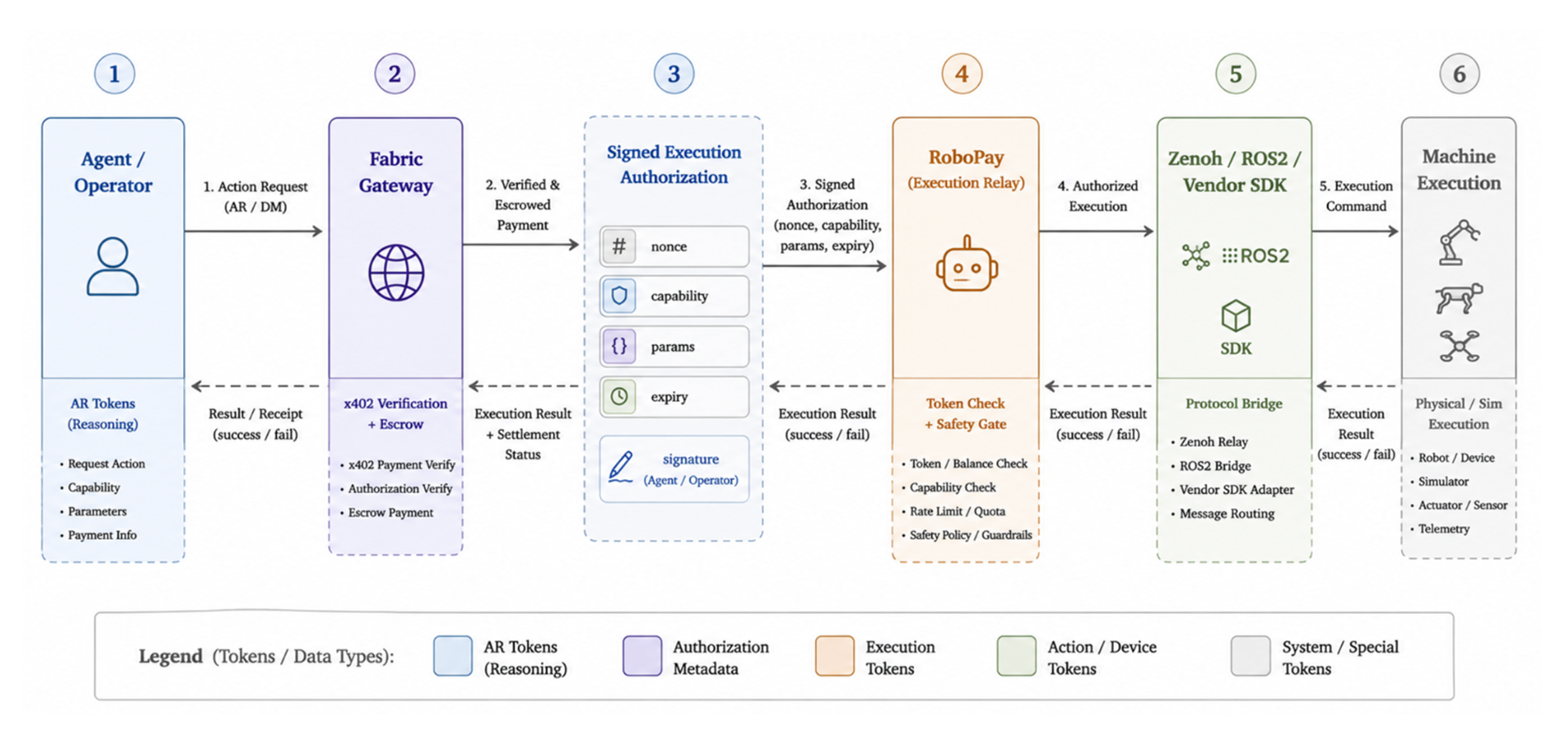 RoboPay — the payment rails for machines